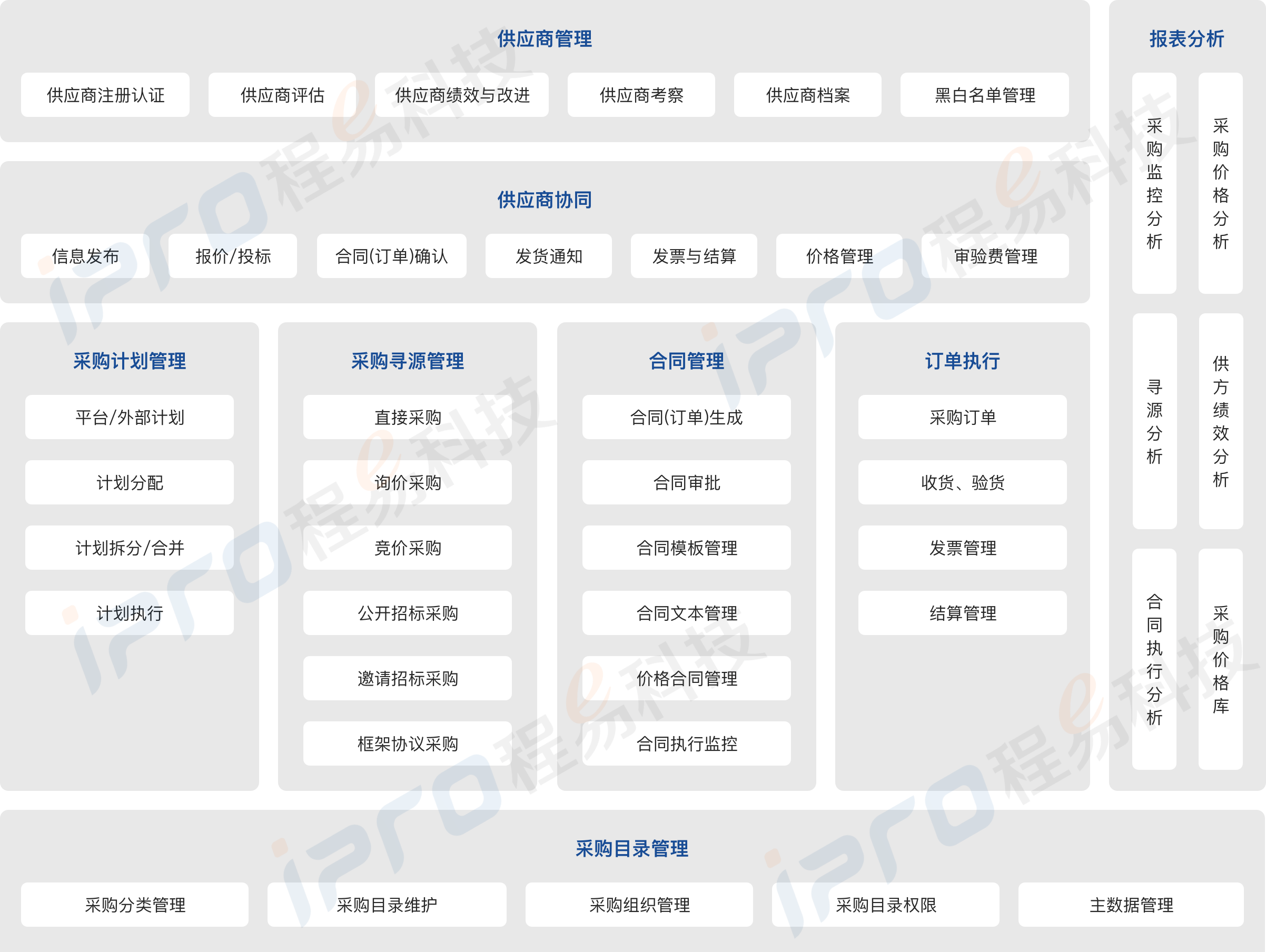 平台+应用”的总体架构图片