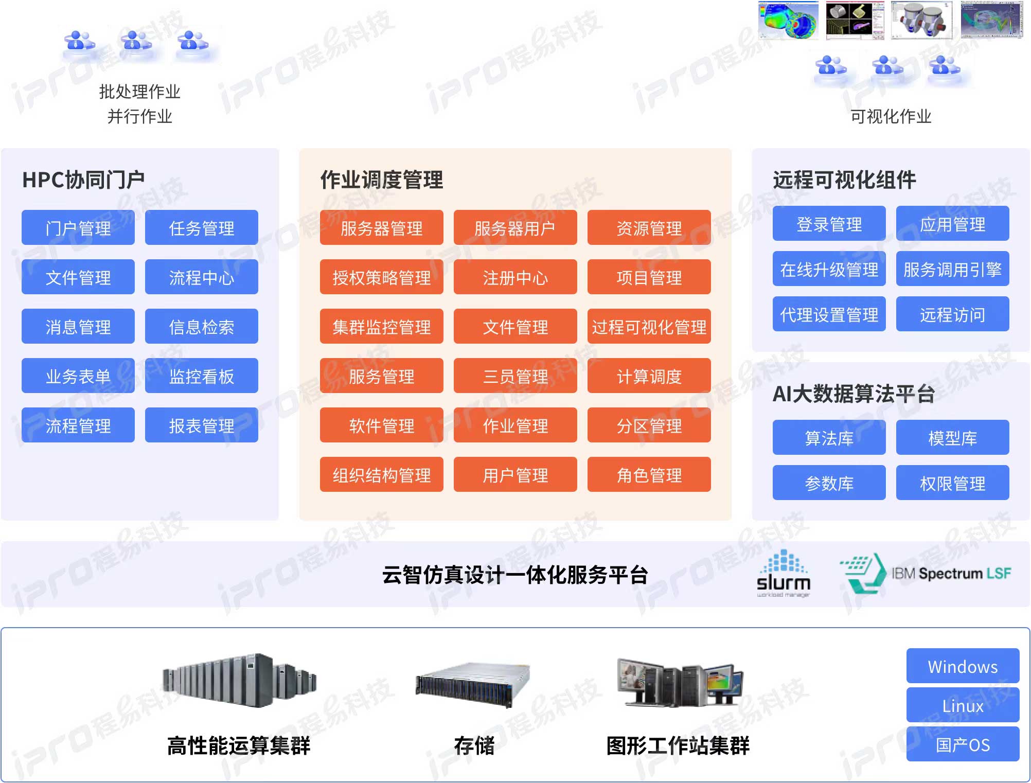 总体架构图片